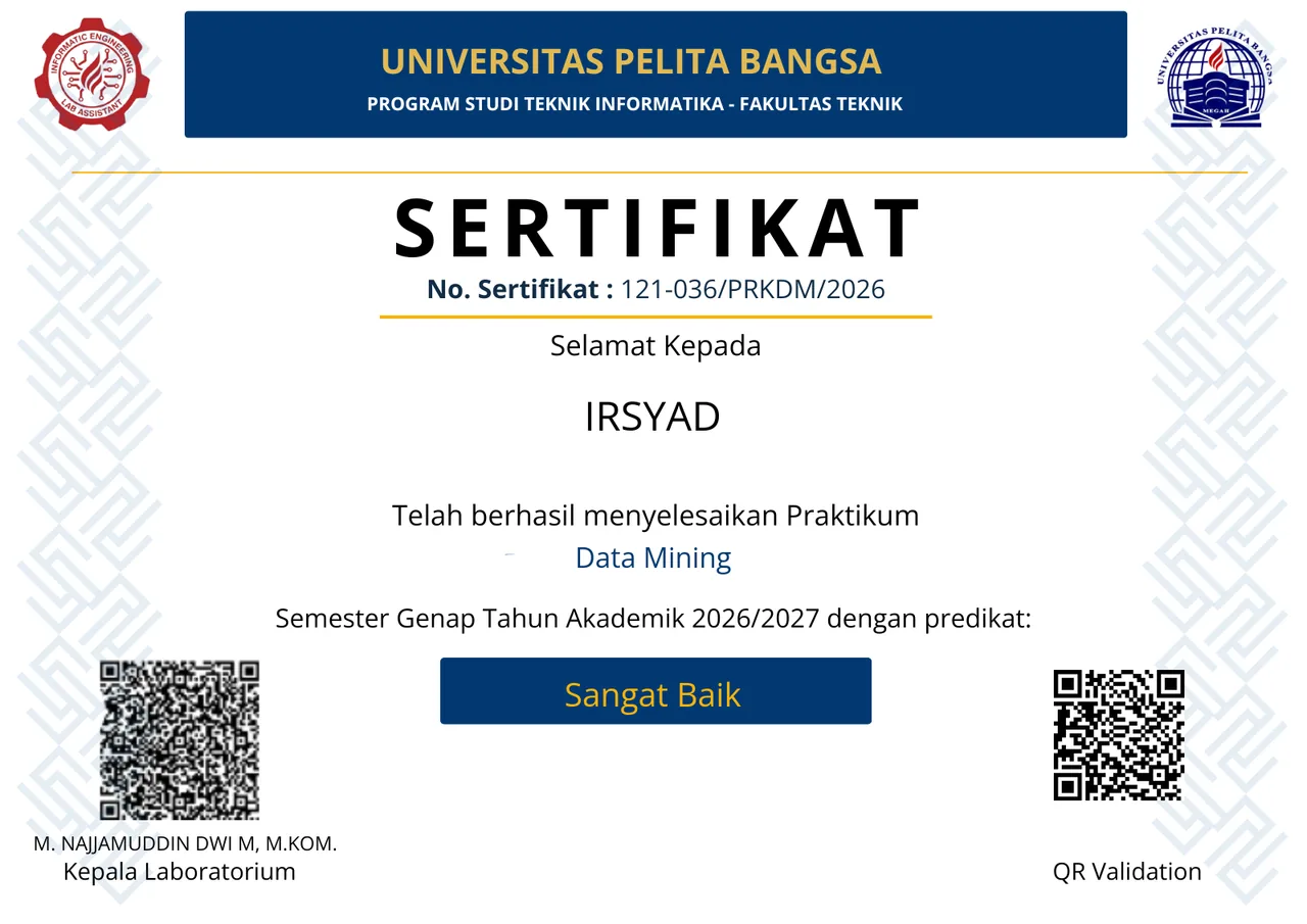 Sertifikat Praktikum Data Mining atas nama Irsyad